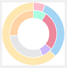 DoughnutChart widget