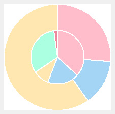 PieChart widget